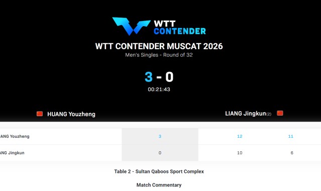 开云体育app-短短6天吞4连败！29岁国乒主力遭伤病击倒 两站全首轮游静待让位